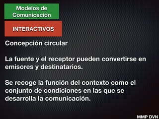 Modelos de
Comunicación
INTERACTIVOS
Concepción circular
!
La fuente y el receptor pueden convertirse en
emisores y destinatarios.
!
Se recoge la función del contexto como el
conjunto de condiciones en las que se
desarrolla la comunicación.
!
!
! MMP DVN
 