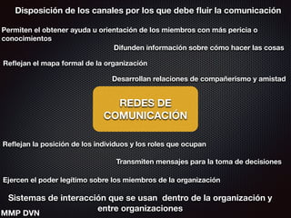 REDES DE
COMUNICACIÓN
Disposición de los canales por los que debe ﬂuir la comunicación
Sistemas de interacción que se usan dentro de la organización y
entre organizaciones
Reﬂejan el mapa formal de la organización
Transmiten mensajes para la toma de decisiones
Difunden información sobre cómo hacer las cosas
Reﬂejan la posición de los individuos y los roles que ocupan
Desarrollan relaciones de compañerismo y amistad
Permiten el obtener ayuda u orientación de los miembros con más pericia o
conocimientos
Ejercen el poder legítimo sobre los miembros de la organización
MMP DVN
 