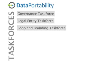 DataPortabilty TOS&EULA Taskforce