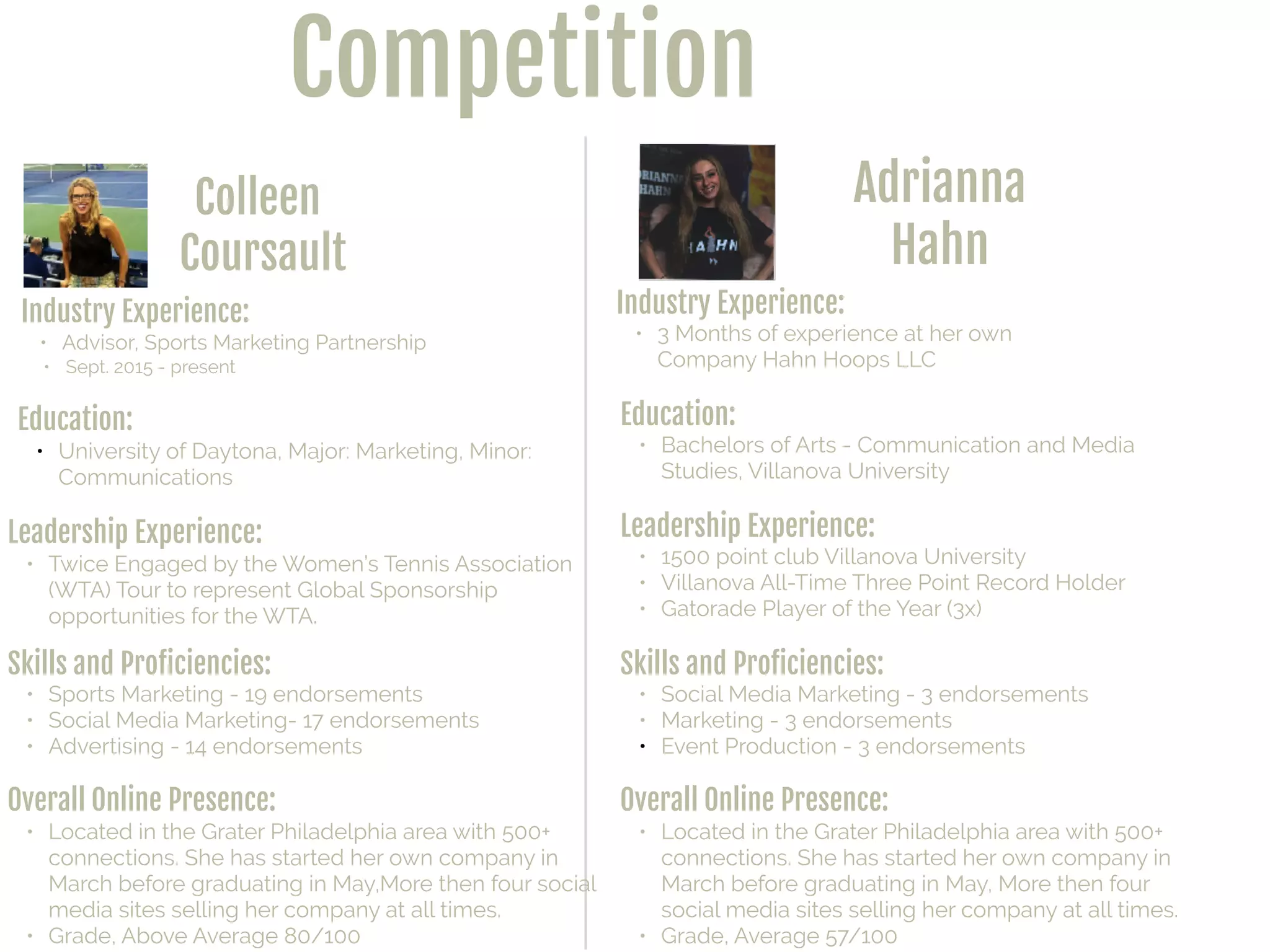 Competition
Colleen

Coursault
Industry Experience:

• Advisor, Sports Marketing Partnership
• Sept. 2015 - present
Education:

• University of Daytona, Major: Marketing, Minor:
Communications
Leadership Experience:

• Twice Engaged by the Women’s Tennis Association
(WTA) Tour to represent Global Sponsorship
opportunities for the WTA.
Skills and Proﬁciencies:

• Sports Marketing - 19 endorsements
• Social Media Marketing- 17 endorsements
• Advertising - 14 endorsements
Adrianna 

Hahn
Industry Experience:

• 3 Months of experience at her own
Company Hahn Hoops LLC
Education:

• Bachelors of Arts - Communication and Media
Studies, Villanova University
Leadership Experience:

• 1500 point club Villanova University
• Villanova All-Time Three Point Record Holder
• Gatorade Player of the Year (3x)
Skills and Proﬁciencies:

• Social Media Marketing - 3 endorsements
• Marketing - 3 endorsements
• Event Production - 3 endorsements
Overall Online Presence:

• Located in the Grater Philadelphia area with 500+
connections. She has started her own company in
March before graduating in May, More then four
social media sites selling her company at all times.
• Grade, Average 57/100
Overall Online Presence:

• Located in the Grater Philadelphia area with 500+
connections. She has started her own company in
March before graduating in May,More then four social
media sites selling her company at all times.
• Grade, Above Average 80/100
 