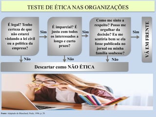 TESTE DE ÉTICA NAS ORGANIZAÇÕES
Fonte: Adaptado de Blanchard; Peale, 1996, p. 29.
É legal? Tenho
certeza de que
não estarei
violando a lei civil
ou a política da
empresa?
É imparcial? É
justa com todos
os interessados a
longo e curto
prazo?
Como me sinto a
respeito? Posso me
orgulhar da
decisão? Eu me
sentiria bem se ela
fosse publicada no
jornal ou minha
família soubesse?
Descartar como NÃO ÉTICA
Não Não Não
Sim Sim Sim
VÁ
EM
FRENTE
 