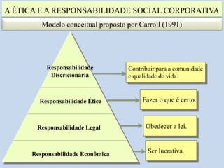 A ÉTICA E A RESPONSABILIDADE SOCIAL CORPORATIVA
Fazer o que é certo.
Contribuir para a comunidade
e qualidade de vida.
Obedecer a lei.
Ser lucrativa.
Responsabilidade Econômica
Responsabilidade Legal
Responsabilidade Ética
Responsabilidade
Discricionária
Modelo conceitual proposto por Carroll (1991)
 