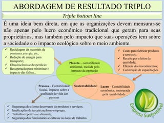 ABORDAGEM DE RESULTADO TRIPLO
13
Triple bottom line
É uma ideia bem direta, em que as organizações devem mensurar-se
não apenas pelo lucro econômico tradicional que geram para seus
proprietários, mas também pelo impacto que suas operações tem sobre
a sociedade e o impacto ecológico sobre o meio ambiente.
Sustentabilidade Lucro – Contabilidade
econômica, mensurada
pela rentabilidade...
Planeta – contabilidade
ambiental, medida pelo
impacto da operação
Pessoas – Contabilidade
Social, impacto sobre a
qualidade de vida das
pessoas
 Reciclagem de materiais de
consumo, energia, etc;
 Redução de energia para
transporte;
 Obsolescência e desperdício;
 Recuperação para minimizar o
impacto das falhas...
 Custo para fabricar produtos
e serviços;
 Receita por efeitos da
qualidade;
 Eficácia dos investimentos;
 Construção de capacitações
 Segurança do cliente decorrente de produtos e serviços;
 Implicações da terceirização no emprego;
 Trabalho repetitivo e alienante;
 Segurança dos funcionários e estresse no local de trabalho
 
