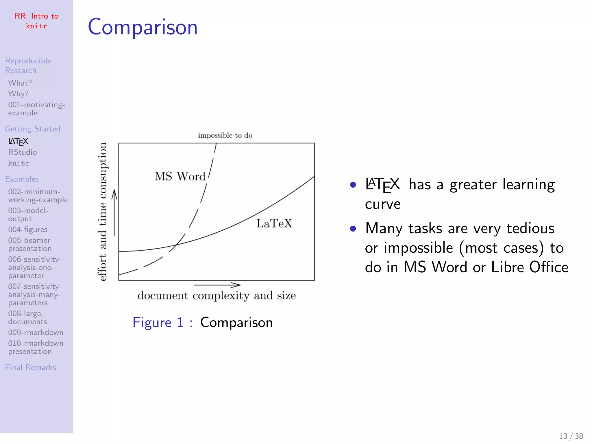 RR: Intro to
knitr
Reproducible
Research
What?
Why?
001-motivating-
example
Getting Started
LATEX
RStudio
knitr
Examples
002-minimum-
working-example
003-model-
output
004-ﬁgures
005-beamer-
presentation
006-sensitivity-
analysis-one-
parameter
007-sensitivity-
analysis-many-
parameters
008-large-
documents
009-rmarkdown
010-rmarkdown-
presentation
Final Remarks
Comparison
Figure 1 : Comparison
• LATEX has a greater learning
curve
• Many tasks are very tedious
or impossible (most cases) to
do in MS Word or Libre Oﬃce
13 / 38
 