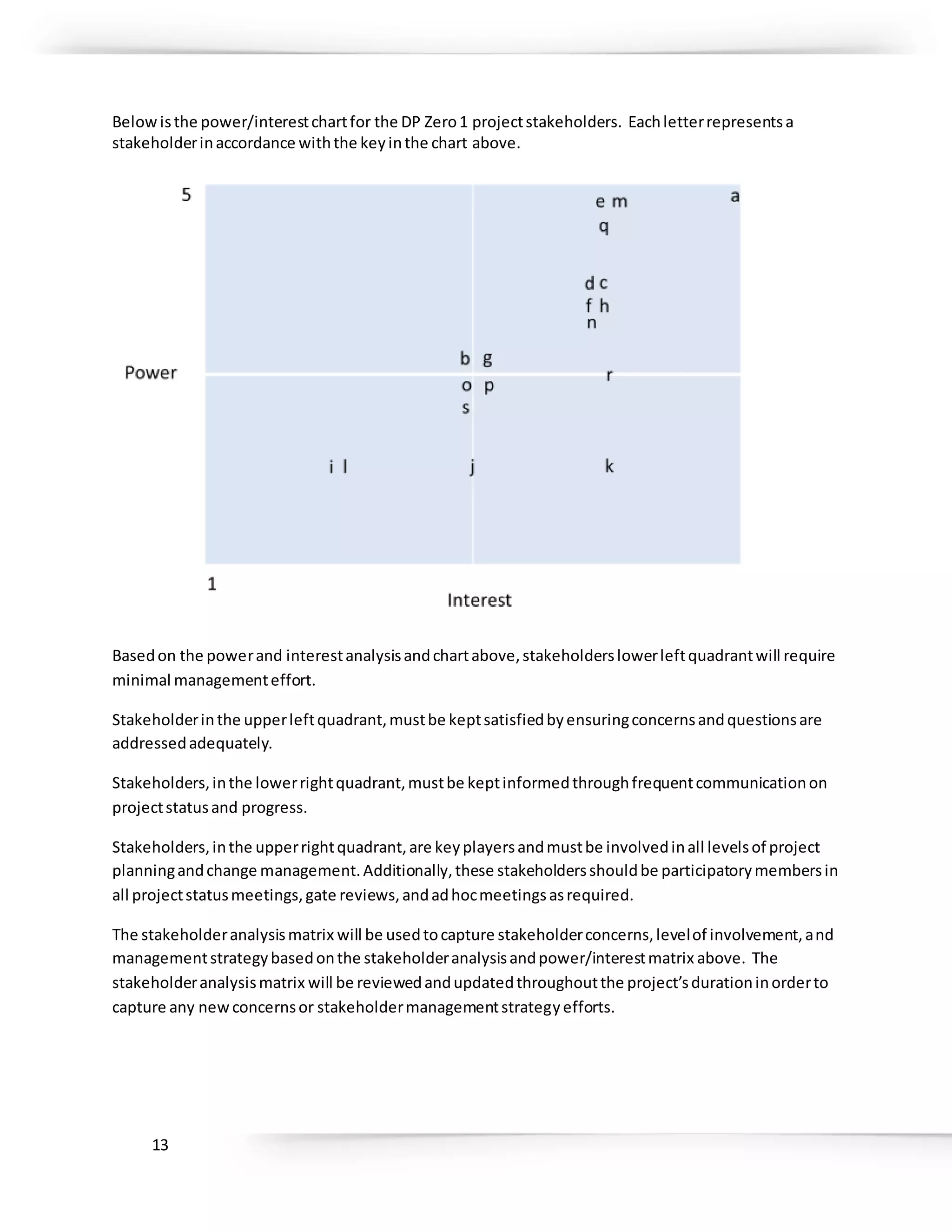 13
Belowisthe power/interestchartfor the DP Zero1 projectstakeholders. Eachletterrepresentsa
stakeholderinaccordance withthe keyinthe chart above.
Basedon the powerand interestanalysisandchartabove,stakeholderslowerleftquadrantwill require
minimal managementeffort.
Stakeholderinthe upperleftquadrant,mustbe keptsatisfiedbyensuringconcernsandquestionsare
addressedadequately.
Stakeholders,inthe lowerrightquadrant,mustbe keptinformedthroughfrequentcommunicationon
projectstatusand progress.
Stakeholders,inthe upperrightquadrant,are keyplayersandmustbe involvedinall levelsof project
planningandchange management.Additionally,these stakeholdersshouldbe participatorymembersin
all projectstatusmeetings,gate reviews,andadhocmeetingsasrequired.
The stakeholderanalysismatrix will be usedtocapture stakeholderconcerns,levelof involvement,and
managementstrategybasedonthe stakeholderanalysisandpower/interestmatrix above. The
stakeholderanalysismatrix will be reviewedandupdatedthroughoutthe project’sdurationinorderto
capture any newconcernsor stakeholdermanagementstrategyefforts.
 