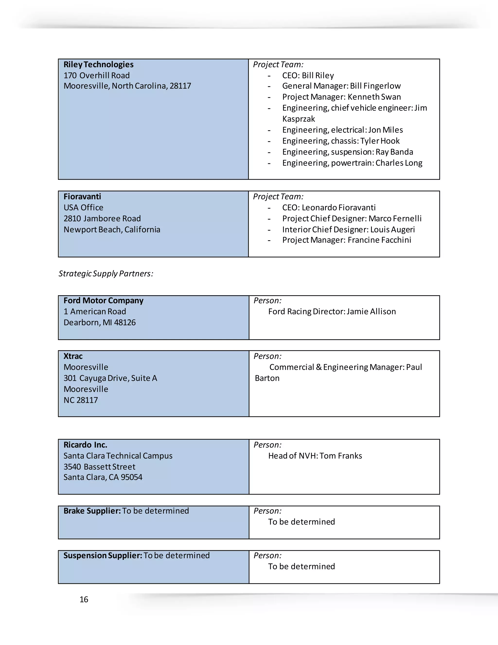 16
RileyTechnologies
170 Overhill Road
Mooresville,NorthCarolina,28117
ProjectTeam:
- CEO: Bill Riley
- General Manager:Bill Fingerlow
- ProjectManager: KennethSwan
- Engineering,chief vehicle engineer:Jim
Kasprzak
- Engineering,electrical:JonMiles
- Engineering,chassis:TylerHook
- Engineering,suspension:RayBanda
- Engineering,powertrain:CharlesLong
Fioravanti
USA Office
2810 Jamboree Road
NewportBeach,California
ProjectTeam:
- CEO: LeonardoFioravanti
- ProjectChief Designer: MarcoFernelli
- InteriorChief Designer: LouisAugeri
- ProjectManager: Francine Facchini
StrategicSupply Partners:
Ford Motor Company
1 AmericanRoad
Dearborn,MI 48126
Person:
Ford RacingDirector:Jamie Allison
Xtrac
Mooresville
301 CayugaDrive,Suite A
Mooresville
NC 28117
Person:
Commercial &EngineeringManager:Paul
Barton
Ricardo Inc.
Santa ClaraTechnical Campus
3540 BassettStreet
Santa Clara,CA 95054
Person:
Headof NVH:Tom Franks
Brake Supplier:To be determined Person:
To be determined
SuspensionSupplier:Tobe determined Person:
To be determined
 