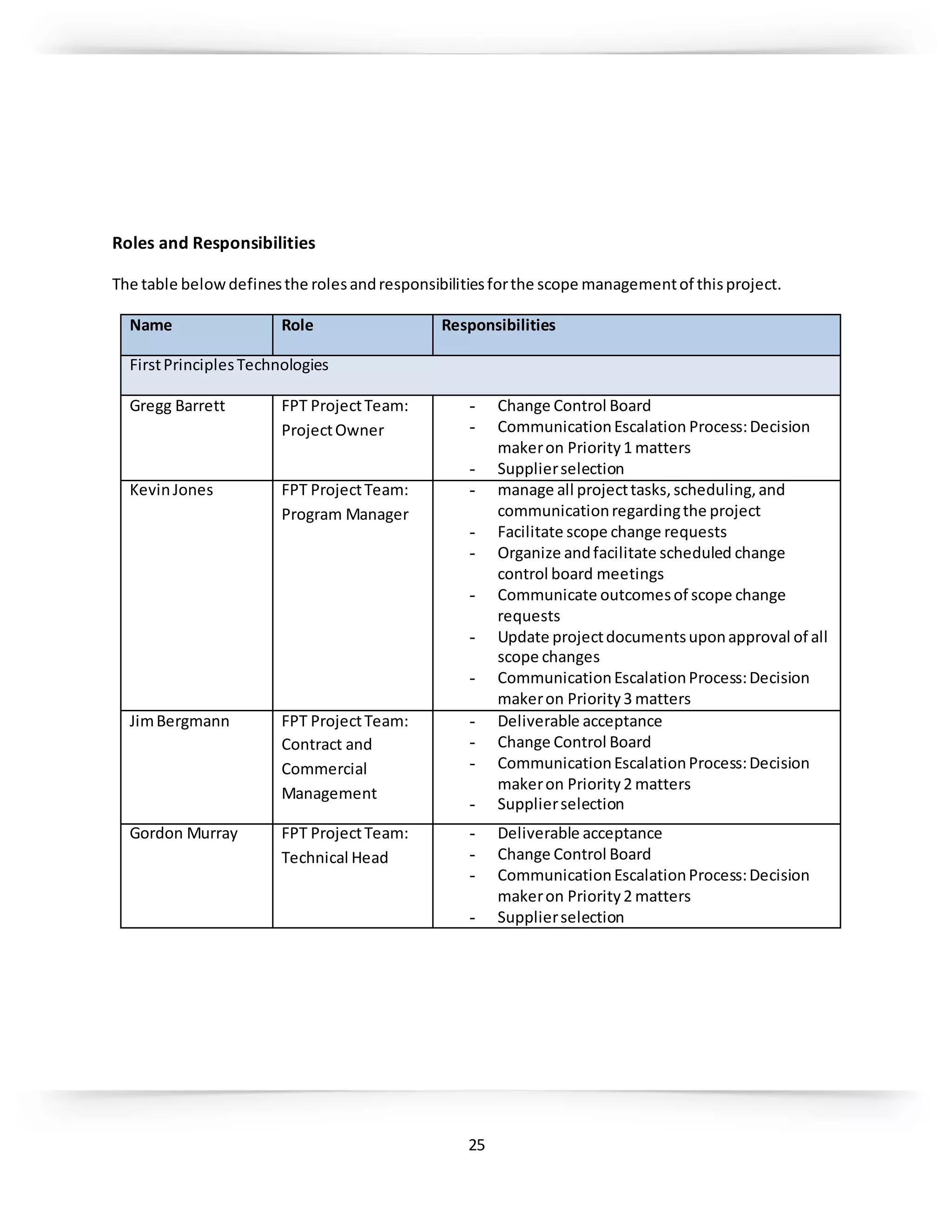 25
Roles and Responsibilities
The table belowdefinesthe rolesandresponsibilitiesforthe scope managementof thisproject.
Name Role Responsibilities
FirstPrinciplesTechnologies
Gregg Barrett FPT ProjectTeam:
ProjectOwner
- Change Control Board
- CommunicationEscalation Process:Decision
makeron Priority1 matters
- Supplierselection
KevinJones FPT ProjectTeam:
Program Manager
- manage all projecttasks,scheduling,and
communicationregardingthe project
- Facilitate scope change requests
- Organize andfacilitate scheduled change
control board meetings
- Communicate outcomesof scope change
requests
- Update projectdocumentsuponapproval of all
scope changes
- CommunicationEscalationProcess:Decision
makeron Priority3 matters
JimBergmann FPT ProjectTeam:
Contract and
Commercial
Management
- Deliverable acceptance
- Change Control Board
- CommunicationEscalationProcess:Decision
makeron Priority2 matters
- Supplierselection
Gordon Murray FPT ProjectTeam:
Technical Head
- Deliverable acceptance
- Change Control Board
- CommunicationEscalationProcess:Decision
makeron Priority2 matters
- Supplierselection
 
