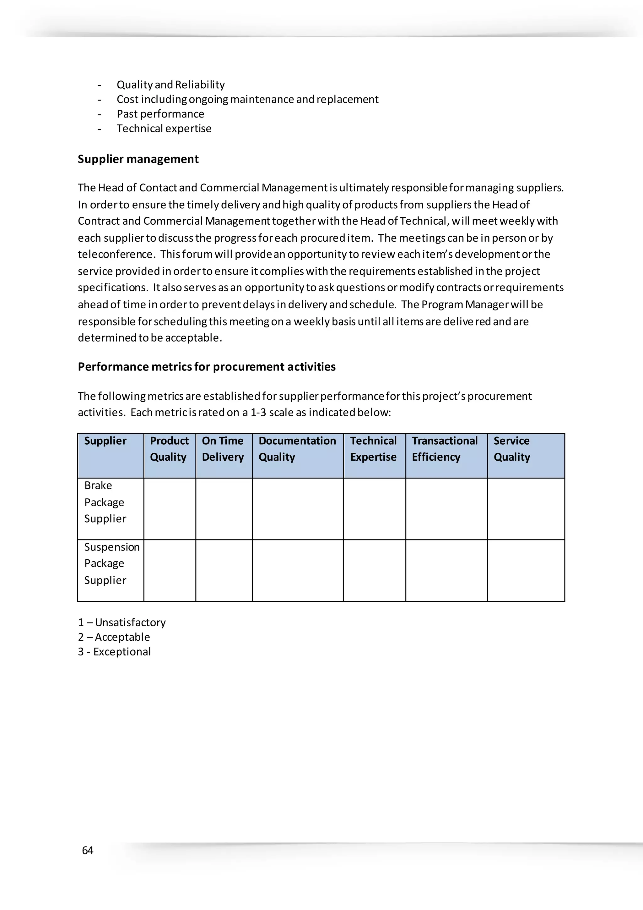 64
- QualityandReliability
- Cost includingongoingmaintenance andreplacement
- Past performance
- Technical expertise
Supplier management
The Head of Contactand Commercial Managementisultimatelyresponsibleformanaging suppliers.
In orderto ensure the timelydeliveryandhighqualityof productsfrom suppliers the Headof
Contract and Commercial Managementtogetherwiththe Headof Technical,will meetweeklywith
each suppliertodiscussthe progressforeach procureditem. The meetingscanbe inpersonor by
teleconference. Thisforumwill provideanopportunitytoreview eachitem’sdevelopmentorthe
service providedinordertoensure itcomplieswiththe requirementsestablishedinthe project
specifications. Italsoservesasan opportunitytoaskquestionsormodifycontractsorrequirements
aheadof time inorderto preventdelaysindeliveryandschedule. The ProgramManagerwill be
responsible forschedulingthismeetingona weeklybasisuntil all itemsare deliveredandare
determinedtobe acceptable.
Performance metrics for procurement activities
The followingmetricsare establishedfor supplierperformanceforthisproject’sprocurement
activities. Eachmetricisratedon a 1-3 scale as indicatedbelow:
Supplier Product
Quality
On Time
Delivery
Documentation
Quality
Technical
Expertise
Transactional
Efficiency
Service
Quality
Brake
Package
Supplier
Suspension
Package
Supplier
1 – Unsatisfactory
2 – Acceptable
3 - Exceptional
 