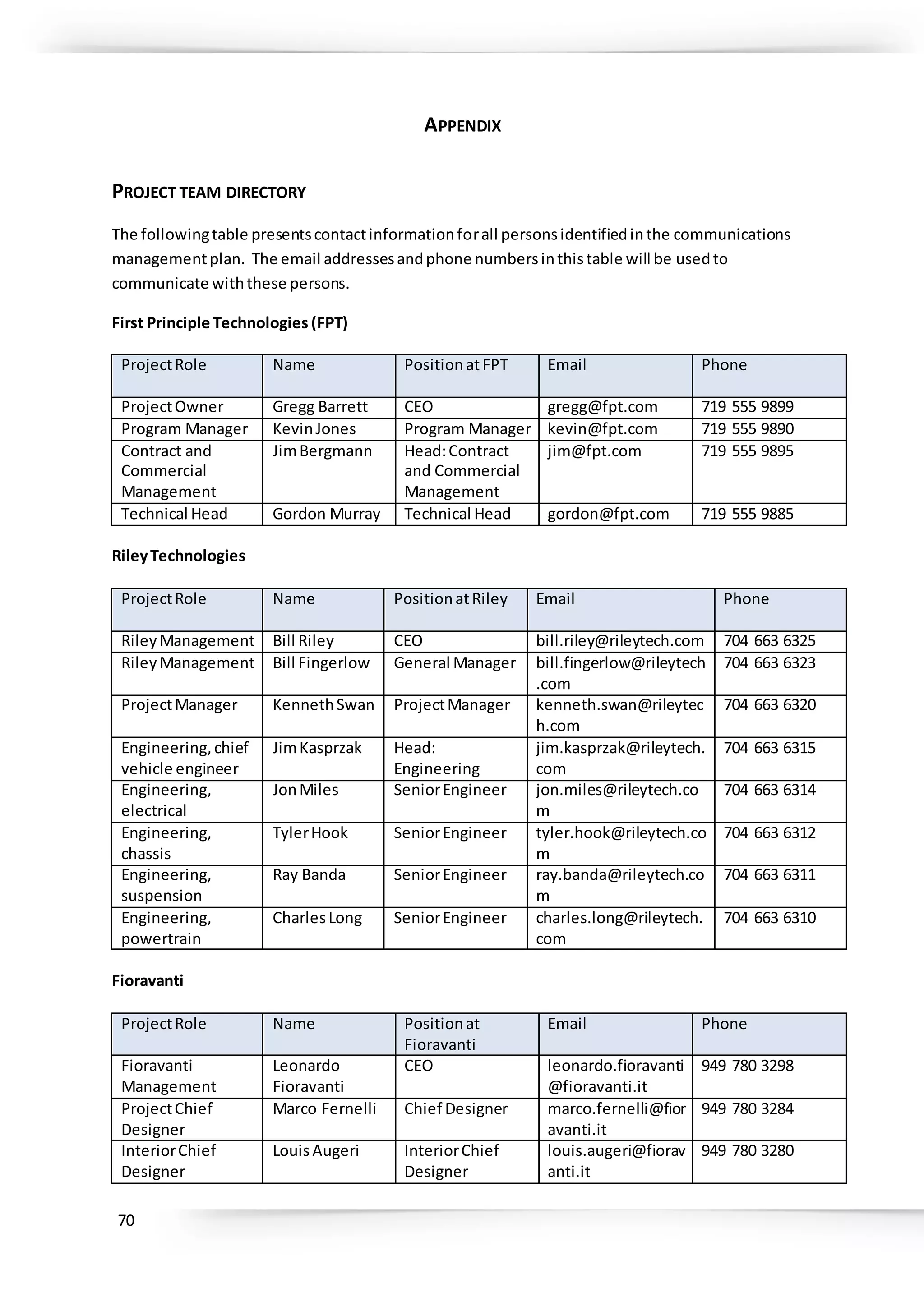 70
APPENDIX
PROJECT TEAM DIRECTORY
The followingtable presentscontactinformationforall personsidentifiedinthe communications
managementplan. The email addressesandphone numbersinthistable will be usedto
communicate withthese persons.
First Principle Technologies (FPT)
ProjectRole Name PositionatFPT Email Phone
ProjectOwner Gregg Barrett CEO gregg@fpt.com 719 555 9899
Program Manager KevinJones Program Manager kevin@fpt.com 719 555 9890
Contract and
Commercial
Management
JimBergmann Head:Contract
and Commercial
Management
jim@fpt.com 719 555 9895
Technical Head Gordon Murray Technical Head gordon@fpt.com 719 555 9885
RileyTechnologies
ProjectRole Name PositionatRiley Email Phone
RileyManagement Bill Riley CEO bill.riley@rileytech.com 704 663 6325
RileyManagement Bill Fingerlow General Manager bill.fingerlow@rileytech
.com
704 663 6323
ProjectManager KennethSwan ProjectManager kenneth.swan@rileytec
h.com
704 663 6320
Engineering,chief
vehicle engineer
JimKasprzak Head:
Engineering
jim.kasprzak@rileytech.
com
704 663 6315
Engineering,
electrical
JonMiles SeniorEngineer jon.miles@rileytech.co
m
704 663 6314
Engineering,
chassis
TylerHook SeniorEngineer tyler.hook@rileytech.co
m
704 663 6312
Engineering,
suspension
Ray Banda SeniorEngineer ray.banda@rileytech.co
m
704 663 6311
Engineering,
powertrain
CharlesLong SeniorEngineer charles.long@rileytech.
com
704 663 6310
Fioravanti
ProjectRole Name Positionat
Fioravanti
Email Phone
Fioravanti
Management
Leonardo
Fioravanti
CEO leonardo.fioravanti
@fioravanti.it
949 780 3298
ProjectChief
Designer
Marco Fernelli Chief Designer marco.fernelli@fior
avanti.it
949 780 3284
InteriorChief
Designer
LouisAugeri InteriorChief
Designer
louis.augeri@fiorav
anti.it
949 780 3280
 
