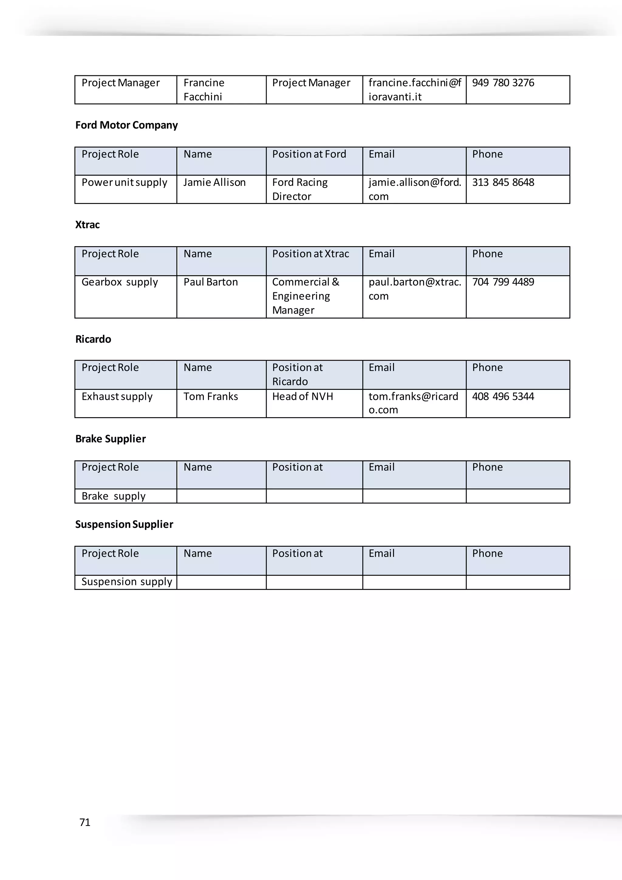 71
ProjectManager Francine
Facchini
ProjectManager francine.facchini@f
ioravanti.it
949 780 3276
Ford Motor Company
ProjectRole Name PositionatFord Email Phone
Powerunitsupply Jamie Allison Ford Racing
Director
jamie.allison@ford.
com
313 845 8648
Xtrac
ProjectRole Name PositionatXtrac Email Phone
Gearbox supply Paul Barton Commercial &
Engineering
Manager
paul.barton@xtrac.
com
704 799 4489
Ricardo
ProjectRole Name Positionat
Ricardo
Email Phone
Exhaustsupply Tom Franks Headof NVH tom.franks@ricard
o.com
408 496 5344
Brake Supplier
ProjectRole Name Positionat Email Phone
Brake supply
SuspensionSupplier
ProjectRole Name Positionat Email Phone
Suspension supply
 