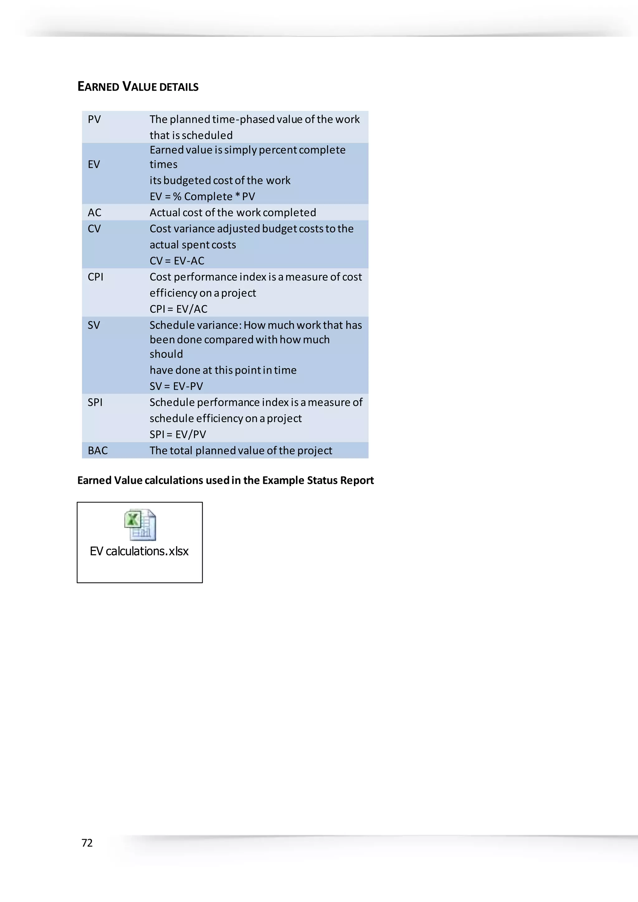 72
EARNED VALUE DETAILS
PV The plannedtime-phasedvalue of the work
that isscheduled
EV
Earnedvalue issimplypercentcomplete
times
itsbudgetedcostof the work
EV = % Complete *PV
AC Actual cost of the workcompleted
CV Cost variance adjustedbudgetcoststothe
actual spentcosts
CV = EV-AC
CPI Cost performance index isameasure of cost
efficiencyonaproject
CPI= EV/AC
SV Schedule variance:Howmuchworkthat has
beendone comparedwithhow much
should
have done at thispointintime
SV = EV-PV
SPI Schedule performance index isameasure of
schedule efficiencyonaproject
SPI= EV/PV
BAC The total plannedvalue of the project
Earned Value calculations usedin the Example Status Report
EV calculations.xlsx
 