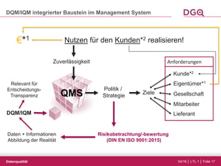 Datenqualität 04/16 │ LTL 1 │ Folie 17
DQM/IQM integrierter Baustein im Management System
Anforderungen
Nutzen für den Kun...