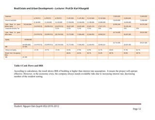 Real Estate and Urban Development – Lecturer: Prof.Dr.Karl Kluegeld


Expenses                                                                                                                                      12,843,835                        12,843,835
                                       6,759,913      6,759,913      6,759,913      11,491,852   11,491,852   12,167,844   12,167,844                      12,843,835
Interest and debt                                                                                                                             18,420,000                        12,000,000
                                       8,160,000      12,240,000     16,320,000     27,940,000   25,560,000   23,180,000   20,800,000                      16,040,000
Cash flows In years     142,463,846                                                                                                           32,955,340                        39,375,340
before taxes                           (14,919,913)   (18,999,913)   (23,079,913)   18,027,409   20,407,409   25,491,374   27,871,374                      35,335,340
Corporate Income Tax                                                 12.5%          12.5%        12.5%        12.5%        25%          25%                25%            25%
                                       -              -
 Cash flows In years                                                                                                                          24,716,505                        29,531,505
after taxes                            (14,919,913)   (18,999,913)   (20,194,924)   15,773,983   17,856,483   22,304,953   20,903,531                      26,501,505


Equity                    64,000,000

                                                                                                                                              24,716,505                        29,531,505
                       (64,000,000)    (14,919,913)   (18,999,913)   (20,194,924)   15,773,983   17,856,483   22,304,953   20,903,531                      26,501,505
IRR                    24.18%

Return on Equity                       -23.3%         -29.7%         -31.6%         24.6%        27.9%        34.9%        32.7%        38.6%              41.4%          46.1%

Break Even Occupancy                                                                68.6%        64.5%        58.1%        54.2%        48.7%              45.0%          38.7%
Rate
IRR                    24.18%




             Table 4 Cash Flows and IRR

             According to calculation, the result shows IRR of building is higher than interest rate assumption. It means the project will operate
             effective. However, in the economic crisis, the company always stands avoidable risks due to increasing interest rate, decreasing
             number of the resident renting.




             Student: Nguyen Dan Quynh VGU 2010-2012
                                                                                                                                                                        Page 12
 