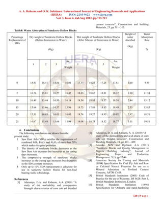 A. A. Raheem and O. K. Sulaiman / International Journal of Engineering Research and Applications
(IJERA) ISSN: 2248-9622 www.ijera.com
Vol. 3, Issue 4, Jul-Aug 2013, pp.713-721
720 | P a g e
Table8: Water Absorption of Sandcrete Hollow Blocks
4. Conclusions
The following conclusions are drawn from the
present study;
1 Saw Dust Ash (SDA) satisfies the requirement of
combined SiO2 , Fe2O3 and Al2O3 of more than 70%
which makes it a good pozzolan.
2 The density of sandcrete blocks decreases as the
Saw Dust Ash increases but increases as the curing
days increases.
3 The compressive strength of sandcrete blocks
increases as the curing age increases but decreases
as the SDA content increases.
4 Only up to 10% SDA replacement is adequate for
use in sandcrete hollow blocks for non-load
bearing walls in buildings.
References
[1] Adesanya, D.A. and Raheem, A.A. (2009) “A
study of the workability and compressive
Strength characteristics of corn cob ash blended
cement concrete”, Construction and building
Materials, 23, pp 311- 317.
[2] Adesanya, D. A. and Raheem, A. A. (2010) “A
study of the permeability and acid attack of corn
cob ash blended cements”, Construction and
Building Materials, 24, pp 403 – 409.
[3] Anosike, M.N and Oyebade A.A (2011)
“Sandcrete Blocks and Quality Management in
Nigeria Building Industry”, Journal of
Engineering, Project and Production
Management, 2(1), pp 37-46
[4] American Society for Testing and Materials
(1994) Specification for Coal Fly Ash and Raw
or Calcined Natural Pozzolan for use as a
Mineral Admixture in Portland Cement
Concrete, ASTM C 618.
[5] British Standards Institution (2005) Code of
Practice for the use of Masonry, BS 5628: Part 1,
British Standards Institution, London.
[6] British Standards Institution (1996)
Specification for Ordinary and rapid-hardening
Percentage
Replacement of
SDA
Dry weight of Sandcrete Hollow Blocks
(Before Immersion in Water)
(Kg)
Wet weight of Sandcrete Hollow Blocks
(After 24hours of Immersion in Water)
(Kg)
Weight of
water
absorbed
(Kg)
Water
Absorption
Rate
%
1 2 3
Av.
Weight
1 2 3
Av.
Weight
0 15.81 16.41 15.81 16.01 17.34 18.23 17.25 17.61 1.60 9.99
5 16.76 15.81 16.77 16.47 18.23 18.67 18.21 18.37 1.90 11.54
10 16.49 15.44 16.50 16.14 18.54 18.83 18.37 18.58 2.44 15.12
15 15.66 15.66 16.57 15.96 18.73 17.89 18.85 18.49 2.53 15.85
20 15.51 16.63 16.01 16.05 18.76 19.27 18.93 19.02 2.97 18.51
25 16.67 15.48 15.66 15.94 19.08 18.73 18.52 18.77 3.11 19.51
 
