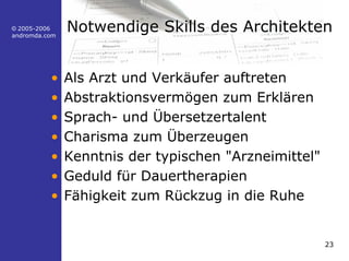 23
© 2005-2006
andromda.com
Notwendige Skills des Architekten
• Als Arzt und Verkäufer auftreten
• Abstraktionsvermögen zum Erklären
• Sprach- und Übersetzertalent
• Charisma zum Überzeugen
• Kenntnis der typischen "Arzneimittel"
• Geduld für Dauertherapien
• Fähigkeit zum Rückzug in die Ruhe
 
