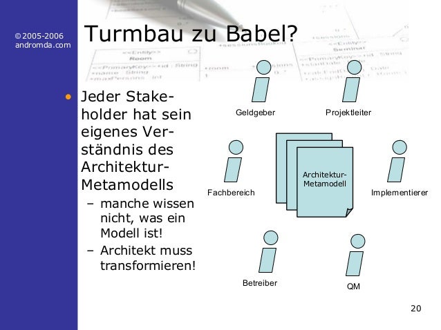 design len giessen medizin und marketing die rolle des softwarearchitekten design len giessen medizin und marketing die rolle des softwarearchitekten