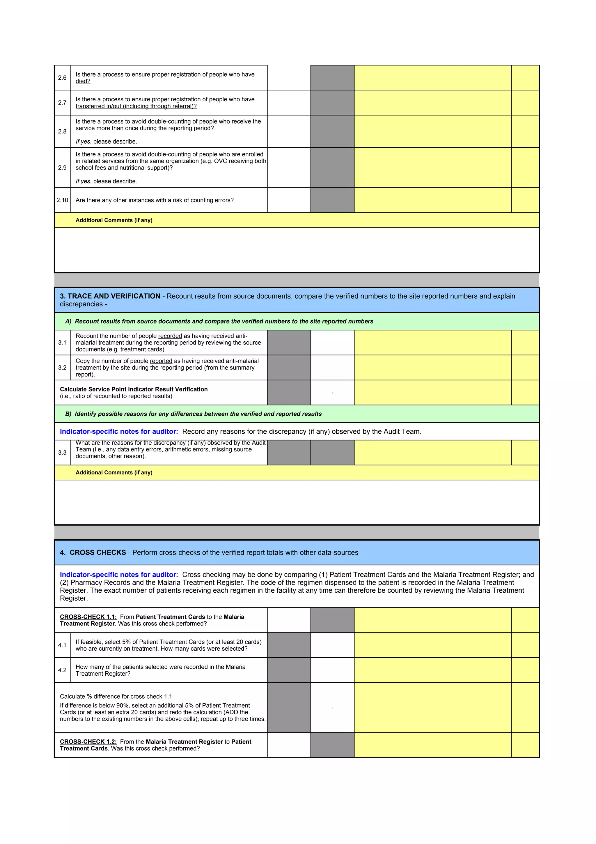 Is there a process to ensure proper registration of people who have
2.6
       died?


       Is there a process to ensure proper registration of people who have
2.7
       transferred in/out (including through referral)?

       Is there a process to avoid double-counting of people who receive the
       service more than once during the reporting period?
2.8
       If yes, please describe.

       Is there a process to avoid double-counting of people who are enrolled
       in related services from the same organization (e.g. OVC receiving both
2.9    school fees and nutritional support)?

       If yes, please describe.


2.10   Are there any other instances with a risk of counting errors?


       Additional Comments (if any)




 3. TRACE AND VERIFICATION - Recount results from source documents, compare the verified numbers to the site reported numbers and explain
 discrepancies -

  A) Recount results from source documents and compare the verified numbers to the site reported numbers

       Recount the number of people recorded as having received anti-
3.1    malarial treatment during the reporting period by reviewing the source
       documents (e.g. treatment cards).
       Copy the number of people reported as having received anti-malarial
3.2    treatment by the site during the reporting period (from the summary
       report).

 Calculate Service Point Indicator Result Verification                                         -
 (i.e., ratio of recounted to reported results)

  B) Identify possible reasons for any differences between the verified and reported results

 Indicator-specific notes for auditor: Record any reasons for the discrepancy (if any) observed by the Audit Team.
       What are the reasons for the discrepancy (if any) observed by the Audit
       Team (i.e., any data entry errors, arithmetic errors, missing source
3.3
       documents, other reason).

       Additional Comments (if any)




 4. CROSS CHECKS - Perform cross-checks of the verified report totals with other data-sources -


 Indicator-specific notes for auditor: Cross checking may be done by comparing (1) Patient Treatment Cards and the Malaria Treatment Register; and
 (2) Pharmacy Records and the Malaria Treatment Register. The code of the regimen dispensed to the patient is recorded in the Malaria Treatment
 Register. The exact number of patients receiving each regimen in the facility at any time can therefore be counted by reviewing the Malaria Treatment
 Register.

 CROSS-CHECK 1.1: From Patient Treatment Cards to the Malaria
 Treatment Register. Was this cross check performed?


       If feasible, select 5% of Patient Treatment Cards (or at least 20 cards)
4.1
       who are currently on treatment. How many cards were selected?


       How many of the patients selected were recorded in the Malaria
4.2
       Treatment Register?


 Calculate % difference for cross check 1.1
 If difference is below 90%, select an additional 5% of Patient Treatment                      -
 Cards (or at least an extra 20 cards) and redo the calculation (ADD the
 numbers to the existing numbers in the above cells); repeat up to three times.


 CROSS-CHECK 1.2: From the Malaria Treatment Register to Patient
 Treatment Cards. Was this cross check performed?
 