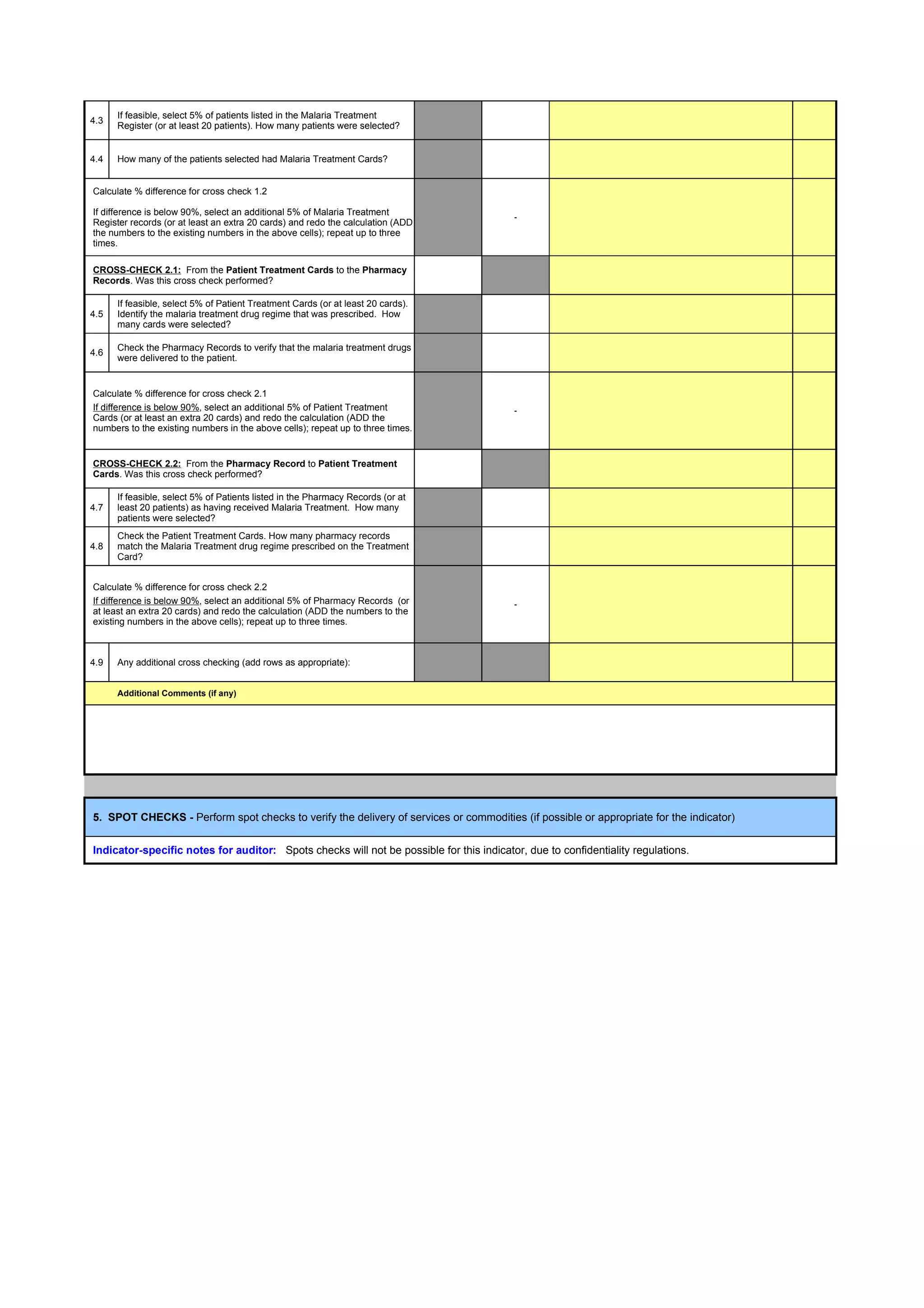 If feasible, select 5% of patients listed in the Malaria Treatment
4.3
      Register (or at least 20 patients). How many patients were selected?


4.4   How many of the patients selected had Malaria Treatment Cards?


Calculate % difference for cross check 1.2

If difference is below 90%, select an additional 5% of Malaria Treatment                 -
Register records (or at least an extra 20 cards) and redo the calculation (ADD
the numbers to the existing numbers in the above cells); repeat up to three
times.

CROSS-CHECK 2.1: From the Patient Treatment Cards to the Pharmacy
Records. Was this cross check performed?

      If feasible, select 5% of Patient Treatment Cards (or at least 20 cards).
4.5   Identify the malaria treatment drug regime that was prescribed. How
      many cards were selected?

      Check the Pharmacy Records to verify that the malaria treatment drugs
4.6
      were delivered to the patient.


Calculate % difference for cross check 2.1
If difference is below 90%, select an additional 5% of Patient Treatment                 -
Cards (or at least an extra 20 cards) and redo the calculation (ADD the
numbers to the existing numbers in the above cells); repeat up to three times.


CROSS-CHECK 2.2: From the Pharmacy Record to Patient Treatment
Cards. Was this cross check performed?

      If feasible, select 5% of Patients listed in the Pharmacy Records (or at
4.7   least 20 patients) as having received Malaria Treatment. How many
      patients were selected?
      Check the Patient Treatment Cards. How many pharmacy records
4.8   match the Malaria Treatment drug regime prescribed on the Treatment
      Card?


Calculate % difference for cross check 2.2
If difference is below 90%, select an additional 5% of Pharmacy Records (or              -
at least an extra 20 cards) and redo the calculation (ADD the numbers to the
existing numbers in the above cells); repeat up to three times.



4.9   Any additional cross checking (add rows as appropriate):


      Additional Comments (if any)




5. SPOT CHECKS - Perform spot checks to verify the delivery of services or commodities (if possible or appropriate for the indicator)


Indicator-specific notes for auditor: Spots checks will not be possible for this indicator, due to confidentiality regulations.
 