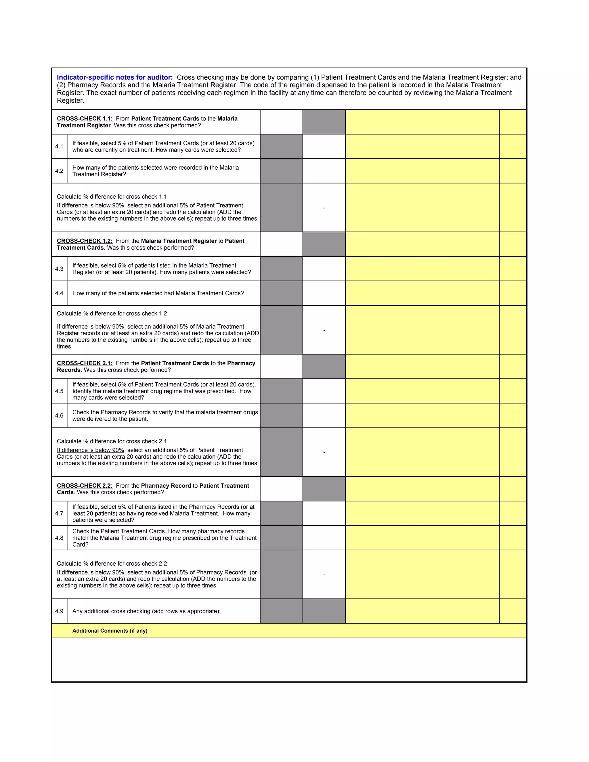 Indicator-specific notes for auditor: Cross checking may be done by comparing (1) Patient Treatment Cards and the Malaria Treatment Register; and
(2) Pharmacy Records and the Malaria Treatment Register. The code of the regimen dispensed to the patient is recorded in the Malaria Treatment
Register. The exact number of patients receiving each regimen in the facility at any time can therefore be counted by reviewing the Malaria Treatment
Register.

CROSS-CHECK 1.1: From Patient Treatment Cards to the Malaria
Treatment Register. Was this cross check performed?


      If feasible, select 5% of Patient Treatment Cards (or at least 20 cards)
4.1
      who are currently on treatment. How many cards were selected?


      How many of the patients selected were recorded in the Malaria
4.2
      Treatment Register?


Calculate % difference for cross check 1.1
If difference is below 90%, select an additional 5% of Patient Treatment             -
Cards (or at least an extra 20 cards) and redo the calculation (ADD the
numbers to the existing numbers in the above cells); repeat up to three times.


CROSS-CHECK 1.2: From the Malaria Treatment Register to Patient
Treatment Cards. Was this cross check performed?


      If feasible, select 5% of patients listed in the Malaria Treatment
4.3
      Register (or at least 20 patients). How many patients were selected?


4.4   How many of the patients selected had Malaria Treatment Cards?


Calculate % difference for cross check 1.2

If difference is below 90%, select an additional 5% of Malaria Treatment
                                                                                     -
Register records (or at least an extra 20 cards) and redo the calculation (ADD
the numbers to the existing numbers in the above cells); repeat up to three
times.

CROSS-CHECK 2.1: From the Patient Treatment Cards to the Pharmacy
Records. Was this cross check performed?

      If feasible, select 5% of Patient Treatment Cards (or at least 20 cards).
4.5   Identify the malaria treatment drug regime that was prescribed. How
      many cards were selected?

      Check the Pharmacy Records to verify that the malaria treatment drugs
4.6
      were delivered to the patient.


Calculate % difference for cross check 2.1
If difference is below 90%, select an additional 5% of Patient Treatment             -
Cards (or at least an extra 20 cards) and redo the calculation (ADD the
numbers to the existing numbers in the above cells); repeat up to three times.


CROSS-CHECK 2.2: From the Pharmacy Record to Patient Treatment
Cards. Was this cross check performed?

      If feasible, select 5% of Patients listed in the Pharmacy Records (or at
4.7   least 20 patients) as having received Malaria Treatment. How many
      patients were selected?
      Check the Patient Treatment Cards. How many pharmacy records
4.8   match the Malaria Treatment drug regime prescribed on the Treatment
      Card?


Calculate % difference for cross check 2.2
If difference is below 90%, select an additional 5% of Pharmacy Records (or          -
at least an extra 20 cards) and redo the calculation (ADD the numbers to the
existing numbers in the above cells); repeat up to three times.



4.9   Any additional cross checking (add rows as appropriate):


      Additional Comments (if any)
 