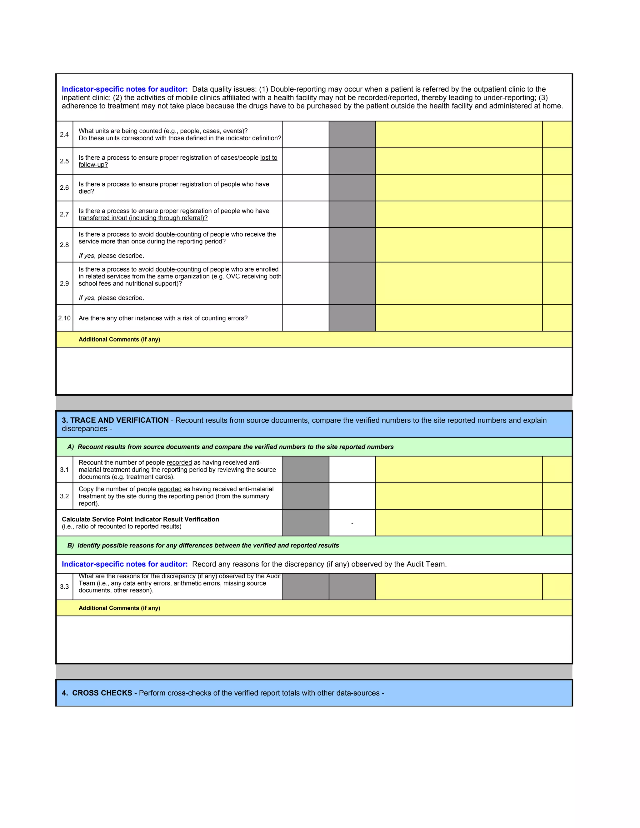 Indicator-specific notes for auditor: Data quality issues: (1) Double-reporting may occur when a patient is referred by the outpatient clinic to the
 inpatient clinic; (2) the activities of mobile clinics affiliated with a health facility may not be recorded/reported, thereby leading to under-reporting; (3)
 adherence to treatment may not take place because the drugs have to be purchased by the patient outside the health facility and administered at home.


       What units are being counted (e.g., people, cases, events)?
2.4
       Do these units correspond with those defined in the indicator definition?


       Is there a process to ensure proper registration of cases/people lost to
2.5
       follow-up?


       Is there a process to ensure proper registration of people who have
2.6
       died?


       Is there a process to ensure proper registration of people who have
2.7
       transferred in/out (including through referral)?

       Is there a process to avoid double-counting of people who receive the
       service more than once during the reporting period?
2.8
       If yes, please describe.

       Is there a process to avoid double-counting of people who are enrolled
       in related services from the same organization (e.g. OVC receiving both
2.9    school fees and nutritional support)?

       If yes, please describe.


2.10   Are there any other instances with a risk of counting errors?


       Additional Comments (if any)




 3. TRACE AND VERIFICATION - Recount results from source documents, compare the verified numbers to the site reported numbers and explain
 discrepancies -

  A) Recount results from source documents and compare the verified numbers to the site reported numbers

       Recount the number of people recorded as having received anti-
3.1    malarial treatment during the reporting period by reviewing the source
       documents (e.g. treatment cards).
       Copy the number of people reported as having received anti-malarial
3.2    treatment by the site during the reporting period (from the summary
       report).

 Calculate Service Point Indicator Result Verification                                         -
 (i.e., ratio of recounted to reported results)

  B) Identify possible reasons for any differences between the verified and reported results

 Indicator-specific notes for auditor: Record any reasons for the discrepancy (if any) observed by the Audit Team.
       What are the reasons for the discrepancy (if any) observed by the Audit
       Team (i.e., any data entry errors, arithmetic errors, missing source
3.3
       documents, other reason).

       Additional Comments (if any)




 4. CROSS CHECKS - Perform cross-checks of the verified report totals with other data-sources -
 