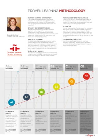 | 13
A1
A2
B1
B2
C1
C2
A UNIQUE LEARNING ENVIRONMENT
Our unique learning environment continuously
redefines the way Spanish is taught. We prepare
you for success by enabling you to develop your
full language potential both inside and outside the
classroom.
STUDENT-CENTERED APPROACH
We take a personalized and student-centered
approach to teaching in which professors and
students are actively engaged in the learning
experience. You will join a supportive community which
values your uniqueness and will guide you as you
shape your own language journey.
PRACTICAL LEARNING
All classes are taught using our interactive teaching
method which focuses on reenacting practical
situations. This requires constant student interaction
and communication. This communicative teaching
method has been constantly refined over the years
and is now an integral part of don Quijote’s success.
SMALL STUDY GROUPS
You will study in small groups with personal attention.
In the Intensive and Super Intensive courses, you will
never study in a group of more than 8 students.
PERSONALIZED TEACHING MATERIALS
More than 30 years of experience have allowed us
to develop and produce our own textbooks, with
more in the making. You will also work with fresh and
continuously updated support materials.
FLEXIBILITY
In order to ensure the effectiveness of our programs,
don Quijote follows a general schedule of morning
and afternoon classes. However, as part of our
commitment to flexibility, we are happy to work with
students or groups to meet their specific needs. The
language level placement test will be held the first day
of class.
CELEBRATE YOUR SUCCESS
Upon finishing a program, students who have
attended at least 85% of their classes will receive a
certificate detailing the program duration, subjects,
hours and program level.
Caridad Santana
General Academic Director
proven learning Methodology
Language
ability
Designed to develop
ability and confidence
in basic Spanish
communication. Gain
confidence in daily
environments and
learn to interact with
native speakers.
Exam access
DELE A1
Language
ability
Develop the ability
to maintain a simple
conversation in
familiar environments
and daily situations,
expressing ideas in
the present, past and
future tenses.
Exam access
DELE A2
Language
ability
Gain communicative
ability and linguistic
competency.
Engage in
conversations about
common topics.
Exam access
DELE B1
Language
ability
Gain the necessary
linguistic and cultural
skills to communicate
effortlessly with
native speakers
and effectively
structure an oral or
written discussion.
Exam access
DELE B2
Language
ability
Use the Spanish
language flexibly and
effectively
for social, academic,
and professional
purposes.
Exam access
DELE C1
Language
ability
Express oneself
effectively and
correctly, at a level
close to that of a
native speaker. Be
able to differentiate
finer shades of
meaning. You speak
like a native!
Exam access
DELE C2
A2 102
Beginner
B1 201-202
Intermediate
B2 301-302
Advanced
C1 401-402
Superior
C2 411-412
Mastery
A1 101
Beginner
 