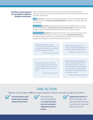 Teachers need support
to use data to improve
student outcomes.
TAKE ACTION
Districts can’t go it alone. YOU can support te...