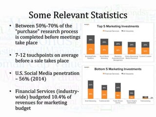 Some Relevant Statistics
• Between 50%-70% of the
“purchase” research process
is completed before meetings
take place
• 7-12 touchpoints on average
before a sale takes place
• U.S. Social Media penetration
– 56% (2014)
• Financial Services (industry-
wide) budgeted 10.4% of
revenues for marketing
budget
 