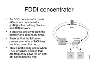 Dqdb & Fddi | PPT