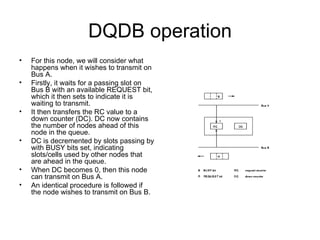 Dqdb & Fddi | PPT