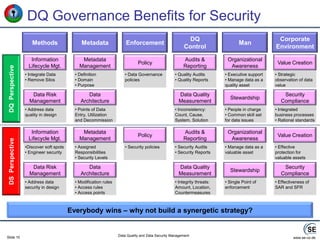  Downtime PreventionThe Data Quality ModelDo the IT systems providehigh quality data fortheir purpose?Do the processes provide data suitableto fit their purpose?Fit ForPurposeMeasureAnalyzeImproveControlMeasureAnalyzeImproveControlDataQualityMgt.Which processesutilize the dataand why?Why do the IT systemshandle the data?Data HandlingIT SystemsData UtilizingProcessesMeasureAnalyzeImproveControlDo the systems providedata suitable to the process?What data handling functiondoes the system providefor the process?