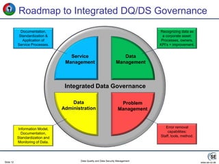 The effect of Data Quality on SecurityPoorData QualityDataSecurityThreatsFixingDQProblemsDataSecurityMetricscausesimprovesTimelinessTransparencyConsistencyCompletenessRelevancePrecisionAccuracy