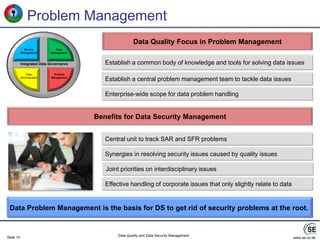 The Data Quality Maturity ModelEnforcementMetadataMethodsPolicyMetadataManagementInformation Lifecycle Mgt.Data Risk ManagementDataArchitectureDataQualityGovernanceMaturityOrganizationalAwarenessValue CreationAudits &ReportingStewardshipSecurityComplianceData QualityMeasurementCorporateEnvironmentManDQControl