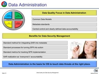DQ Governance Benefits for SecurityEnforcementMetadataMethodsCorporateEnvironmentManDQControlOrganizationalAwarenessPolicyValue CreationMetadataManagementInformation Lifecycle Mgt.Audits &Reporting Integrate Data