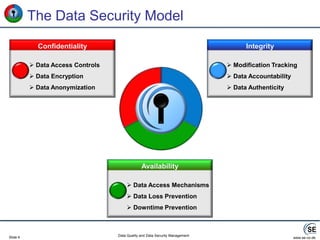 The Data Security ModelIntegrity Modification Tracking