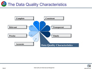 Data AuthenticityConfidentiality Data Access Controls