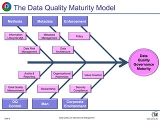  Data Loss Prevention