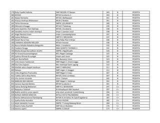 HASIL_UJIAN_SSO_BAHASA_INGGRIS_SMP_2024.pdf