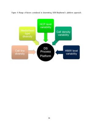 16
Figure 4: Range of factors considered in determining KBI Biopharma’s platform approach.
 