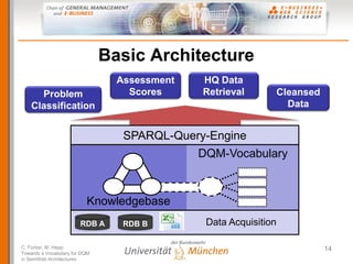 Basic Architecture
                                 Assessment   HQ Data
      Problem                      Scores     Ret...