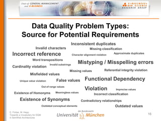 Data Quality Problem Types:
          Source for Potential Requirements
                                                  ...