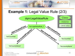 Example 1: Legal Value Rule (2/3)
                               dqm:LegalValueRule          Class
                       ...