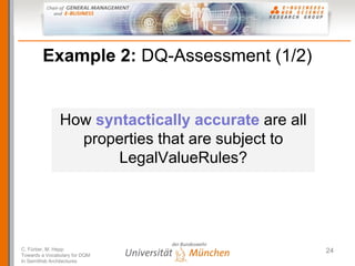 Example 2: DQ-Assessment (1/2)


               How syntactically accurate are all
                 properties that are su...