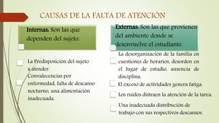CAUSAS DE LA FALTA DE ATENCIÓN
Internas: Son las que
dependen del sujeto.
La Predisposición del sujeto
a atender.
Convalecencias por
enfermedad, falta de descanso
nocturno, una alimentación
inadecuada.
Externas: Son las que provienen
del ambiente donde se
desenvuelve el estudiante.
La desorganización de la familia en
cuestiones de horarios, desorden en
el lugar de estudio, ausencia de
disciplina.
El exceso de actividades genera fatiga.
Los ruidos distraen la atención de la tarea.
Una inadecuada distribución de
trabajo con sus respectivos descansos.
 