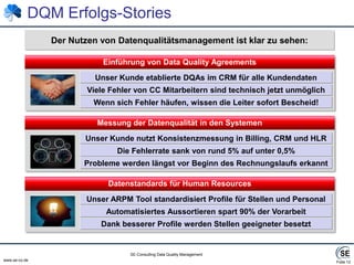 Folie 12DQM Erfolgs-StoriesDer Nutzen von Datenqualitätsmanagement ist klar zu sehen:Einführung von Data Quality AgreementsUnser Kunde etablierte DQAs im CRM für alle KundendatenViele Fehler von CC Mitarbeitern sind technisch jetzt unmöglichWenn sich Fehler häufen, wissen die Leiter sofort Bescheid!Messung der Datenqualität in den SystemenUnser Kunde nutzt Konsistenzmessung in Billing, CRM und HLRDie Fehlerrate sank von rund 5% auf unter 0,5%Probleme werden längst vor Beginn des Rechnungslaufs erkanntDatenstandards für Human ResourcesUnser ARPM Tool standardisiert Profile für Stellen und PersonalAutomatisiertes Aussortieren spart 90% der VorarbeitDank besserer Profile werden Stellen geeigneter besetzt