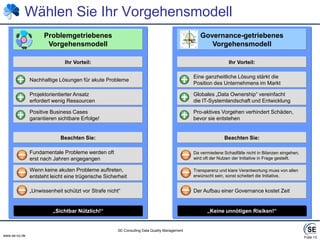 Folie 13Wählen Sie Ihr VorgehensmodellNachhaltige Lösungen für akute ProblemeFundamentale Probleme werden ofterst nach Jahren angegangenWenn keine akuten Probleme auftreten,entsteht leicht eine trügerische Sicherheit„Unwissenheit schützt vor Strafe nicht“Projektorientierter Ansatz erfordert wenig RessourcenPositive Business Cases garantieren sichtbare Erfolge!Eine ganzheitliche Lösung stärkt diePosition des Unternehmens im MarktGlobales „Data Ownership“ vereinfachtdie IT-Systemlandschaft und EntwicklungPro-aktives Vorgehen verhindert Schäden,bevor sie entstehenDa vermiedene Schadfälle nicht in Bilanzen eingehen,wird oft der Nutzen der Initiative in Frage gestellt.Transparenz und klare Verantwortung muss von allen erwünscht sein, sonst scheitert die Initiative.Der Aufbau einer Governance kostet ZeitProblemgetriebenesVorgehensmodellGovernance-getriebenesVorgehensmodellIhr Vorteil:Ihr Vorteil:Beachten Sie:Beachten Sie:„Sichtbar Nützlich!“„Keine unnötigen Risiken!“