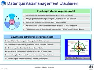 Folie 16Datenqualitätsmanagement EtablierenZiel-OrientierungDatenQualitätMgt.DV:IT-SystemeFachlicheProzesseDas ENISA Data Collection FrameworkProblemgetriebenes Vorgehensmodell1 – Identifikation der wichtigsten Datenobjekte (z.B. „Kunde“, „Produkt“)2 – Analyse gemeldeter Störungen bezüglich Ursachen in den Ziel-Objekten3 –Optimierung der Daten zur Behebung der Problemursache4 – Abschluss eines „Datenqualitätsabkommen“ zwischen IT und Fachbereich5 – Aufbau automatischer Kontrollen zur regelmäßigen Prüfung der geforderten QualitätGovernance-getriebenes Vorgehensmodell1 – Identifikation der wichtigsten Datenquellen im Unternehmen2 – Daten-Bestandsaufnahme gemeinsam mit der zentralen Fachseite3 – Optimierung aller Datenbestände aus dieser Quelle4 – Aufbau einer Partnerschaft zwischen IT und FS zu diesen Daten5 – Ausweitung der Partnerschaft, um mehr Fachbereiche zu beteiligen6 – Ausweitung der Partnerschaften auf weitere Datenobjekte