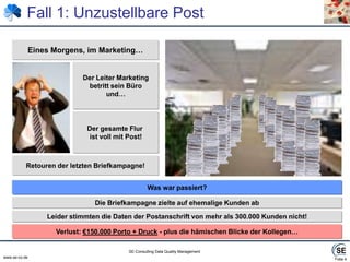 Folie 4Fall 1: Unzustellbare PostEines Morgens, im Marketing…Der Leiter Marketingbetritt sein Büround…Der gesamte Flur ist voll mit Post!Retouren der letzten Briefkampagne!Was war passiert?Die Briefkampagne zielte auf ehemalige Kunden abLeider stimmten die Daten der Postanschrift von mehr als 300.000 Kunden nicht!Verlust: €150.000 Porto + Druck - plus die hämischen Blicke der Kollegen…