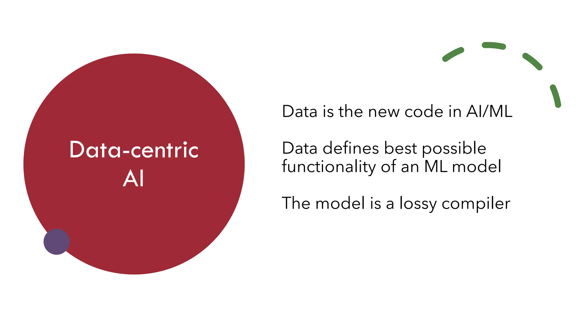 Data-centric
AI
Data is the new code in AI/ML
Data defines best possible
functionality of an ML model
The model is a lossy compiler
 