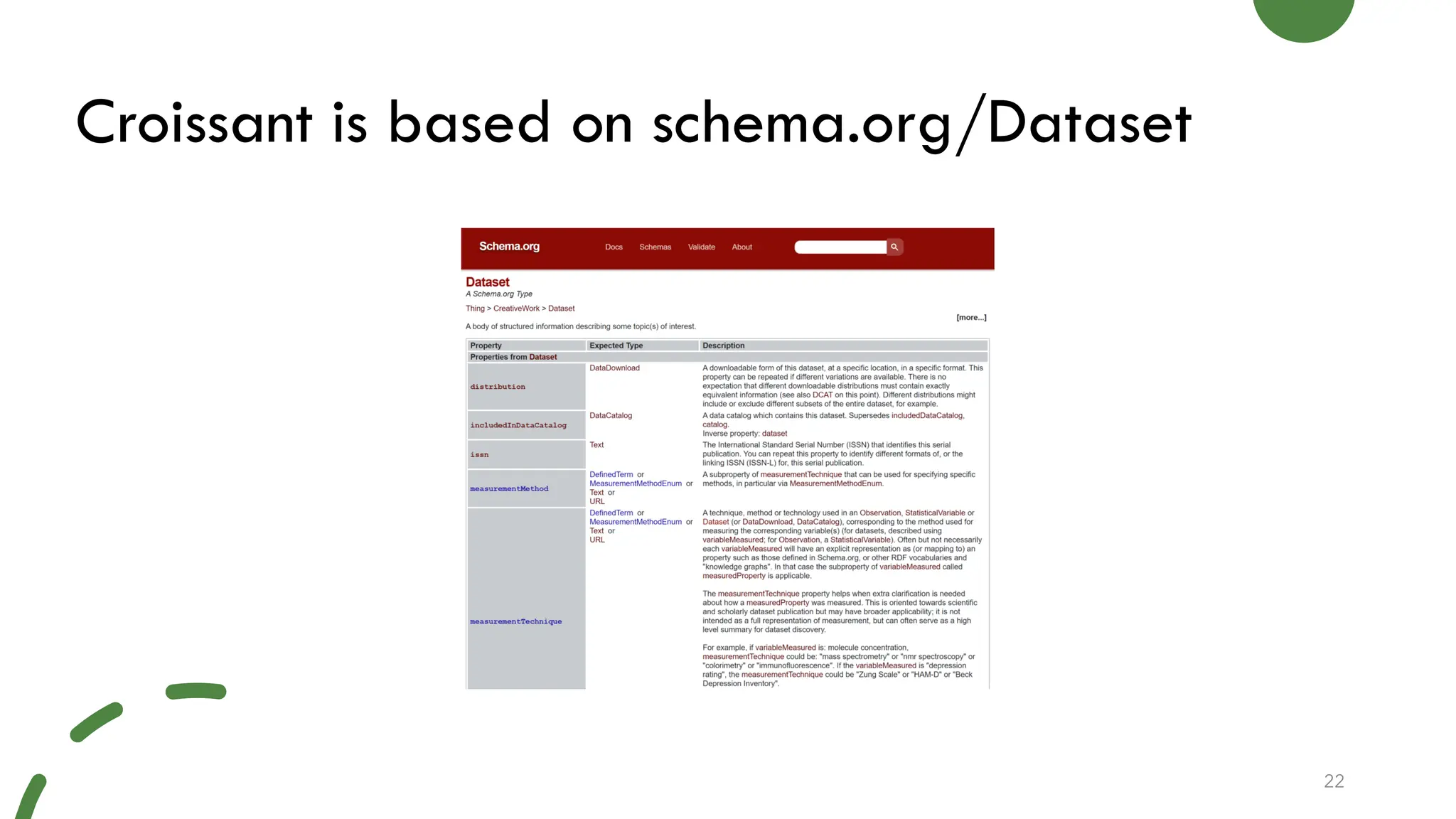Croissant is based on schema.org/Dataset
22
 