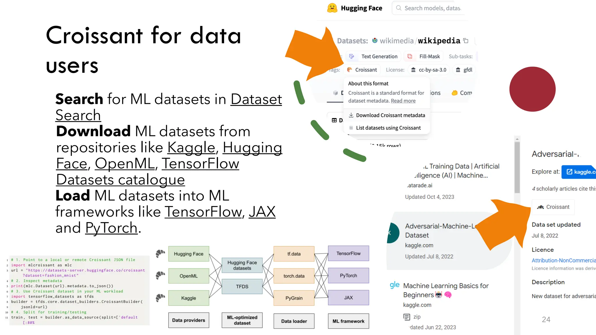 Croissant for data
users
24
Search for ML datasets in Dataset
Search
Download ML datasets from
repositories like Kaggle, Hugging
Face, OpenML, TensorFlow
Datasets catalogue
Load ML datasets into ML
frameworks like TensorFlow, JAX
and PyTorch.
 